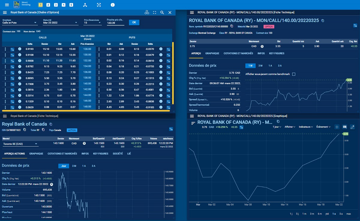 Le négociateur d'options – Chaîne d'options, graphiques et fiche technique